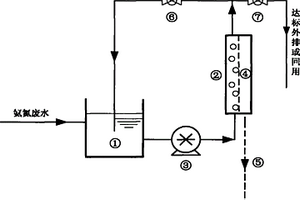 溶气膜脱氨的设备及方法