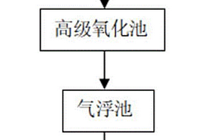 危险废液提标深度处理方法