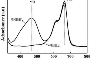 碳纳米管金属有机框架复合材料及其制备方法