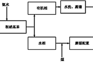 由苯与混酸反应制备硝基苯以及洗涤粗硝基苯产物的方法