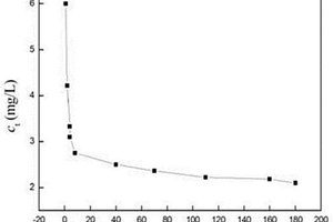 环氧改性淀粉基Fe<Sub>3</Sub>O<Sub>4</Sub>吸附剂材料的制备方法