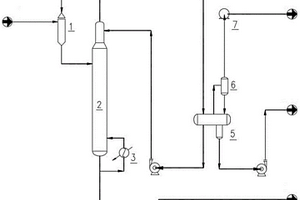 钠法环化生成环氧氯丙烷工艺系统