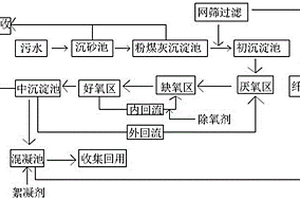 造纸污水的处理回用工艺