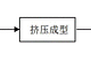 实现铁泥资源化的微电解填料及其制备方法和用途