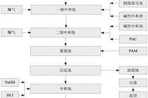 炼钢精炼除尘灰综合利用的方法