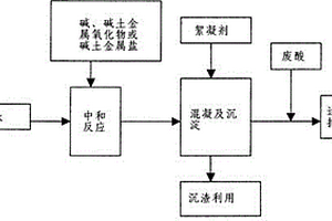 重金属污水的处理方法