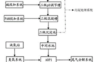 垃圾渗滤液膜法浓水的处理方法