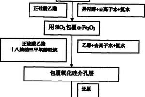 可磁分离的核壳结构介孔重金属离子吸附剂及其制备方法