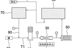 加压溶解反应和循环式臭氧高度净水处理方法及装置