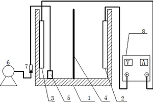 隔膜体系中阴阳极协同作用电化学反应装置