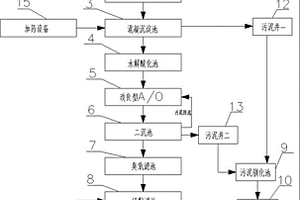 精细化工园区污水处理系统