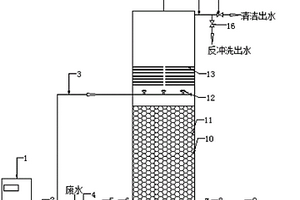 臭氧催化氧化反应器