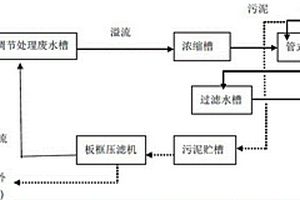 采用管式微滤膜的氢氟酸回收处理系统