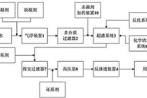 杀菌剂加药装置