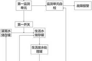 管网水质监测系统