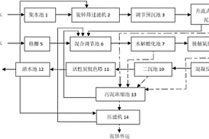 人造板污水处理系统