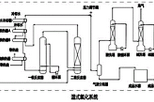 湿式氧化与膜生物反应器（MBR）耦合工艺