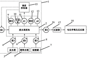 自调质预处理电化学氧化系统及处理工艺