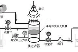 ZnO/CuO半导体复合无机膜的制备方法及应用