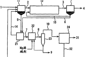 磷酸镁铵的生成、回收方法及装置