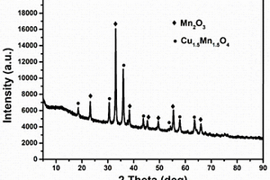 锰铜复合氧化物催化剂的制备方法及其应用