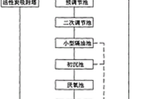 槽罐车清洗污水、废气处理系统及其处理方法