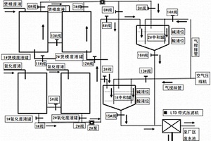 铝加工厂煲模废液与阳极氧化废液中和处理和铝离子的回收系统