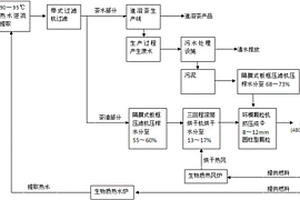 茶叶资源节能环保综合利用方法