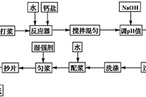 重金属离子过滤纸及其制备方法