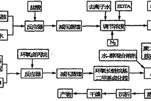 絮凝-杀菌双效高分子及其制备方法