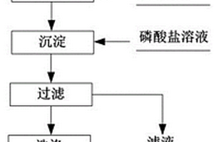 变钙铀云母产物及其制备方法