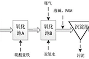 一体化芬顿设备集成系统前处理工艺