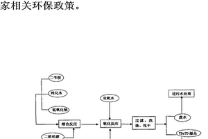 橡胶硫化促进剂二硫化四芐基秋兰姆的制备方法