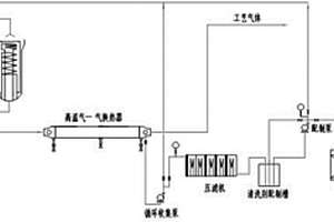 无损清洗回收贵金属的工艺方法