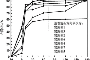 介孔铁酸锰类芬顿催化剂及其制备方法和应用