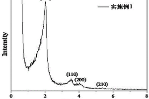 钴铁双金属原位掺杂MCM-41催化剂及其制备方法和应用
