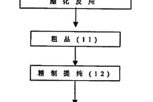 异戊酸乙酯连续酯化工艺