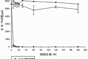 生物源铁氧化物吸附剂及其制备方法与应用