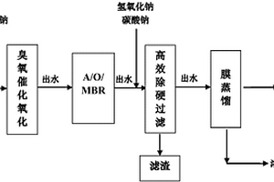 气田产出水的减注回用方法