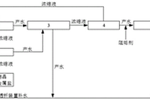 高效分盐膜浓缩工艺