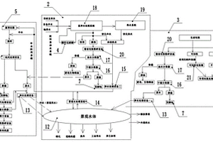 社区或园区生活资源重复再生循环利用系统