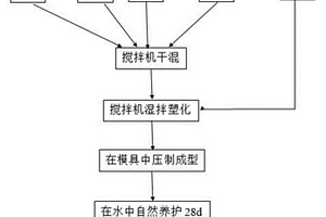 免烧砖浆料配方及免烧砖的制备方法