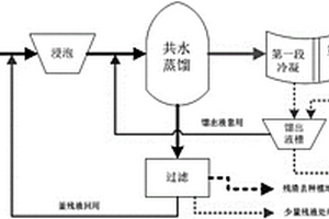 多段冷凝、循环蒸馏提取高纯度天然龙脑的方法