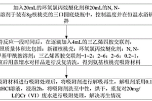 具有高效吸附性能的氨基核桃壳新型吸附剂及其制备方法