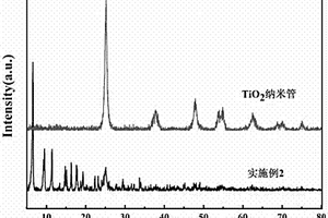 核壳结构TiO2纳米管@Ti‑MOF催化剂的制备方法