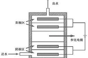 电调控硫转化强化硝基芳香化合物降解的方法