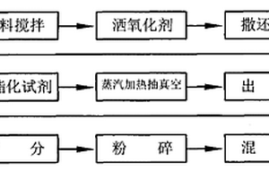 醋酸酯淀粉的配方及其制备工艺方法