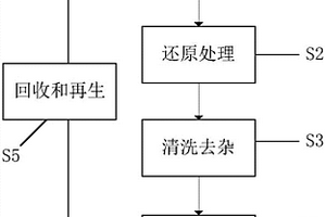 中性条件下活化过氧化氢的水处理方法