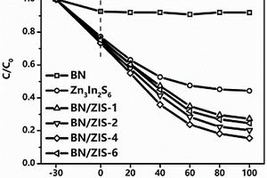 氮化硼/硫化铟锌复合光催化剂及其制备方法和应用