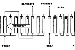 菊芋浸提液的脱色方法